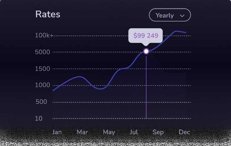 Heightened Conversion Rates